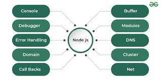 Node.js Course Image